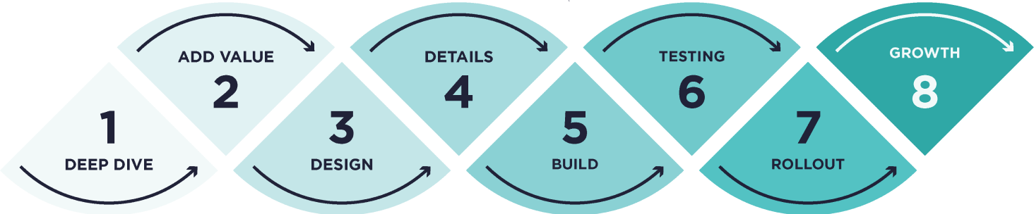 Development Process